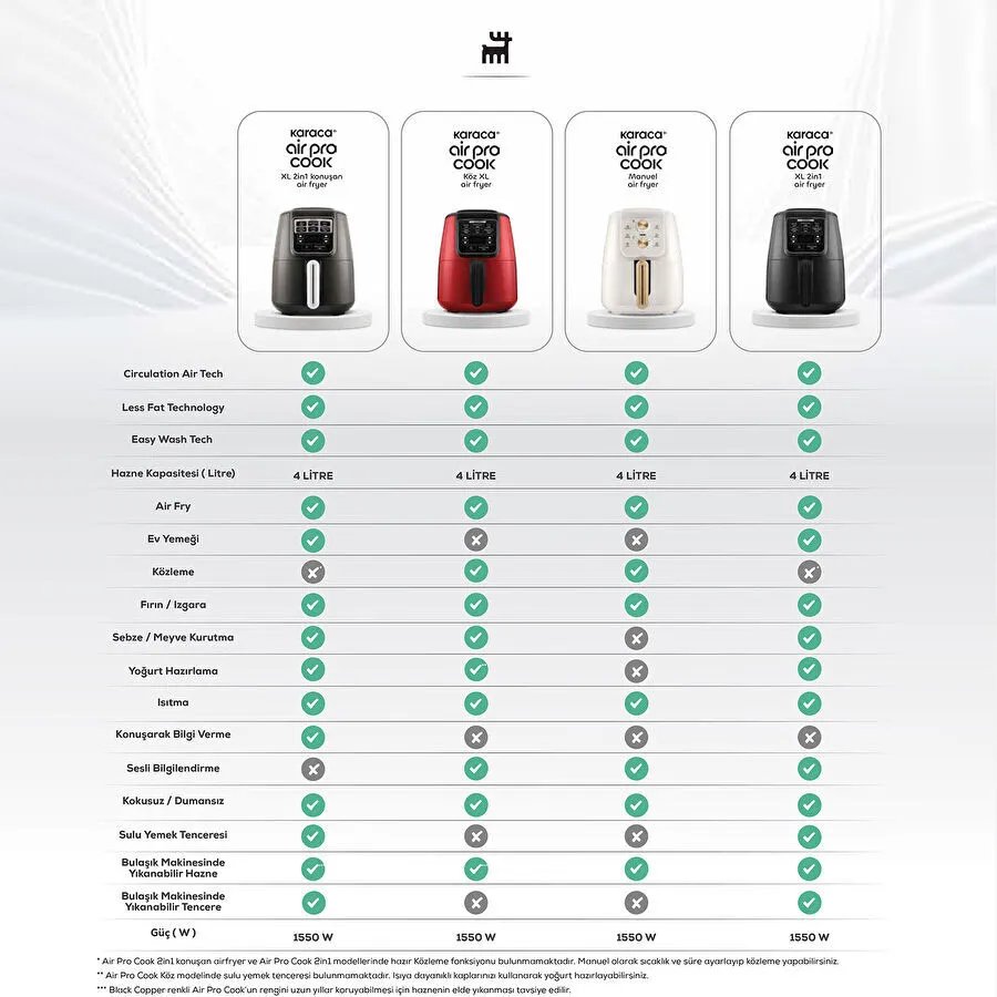 Karaca Air Pro Cook XL 2 in 1 Konuşan Airfryer Black Chrome 4L