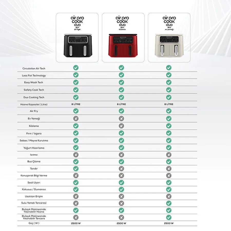 Karaca Air Pro Cook Duo Köz XXXL Airfryer Ruby 8L