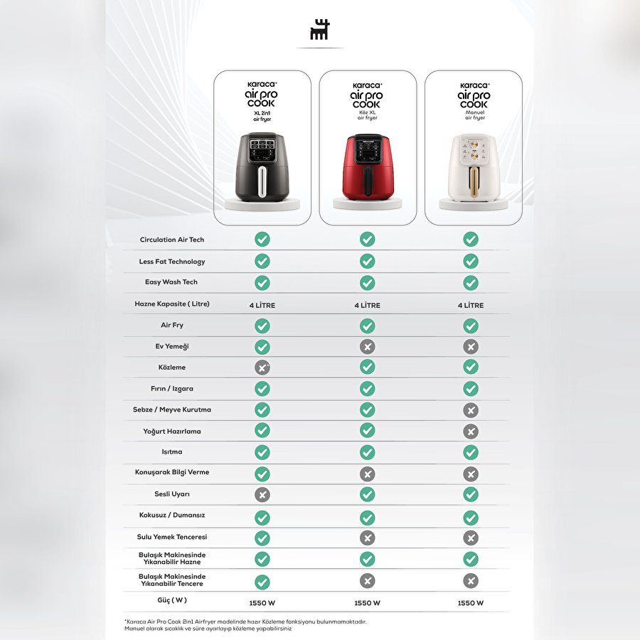 Karaca Air Pro Cook Manuel XL Airfryer Ruby 4L