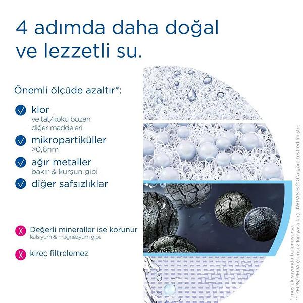 Brita On Tap V Musluk Üstü Filtreleme Sistemi