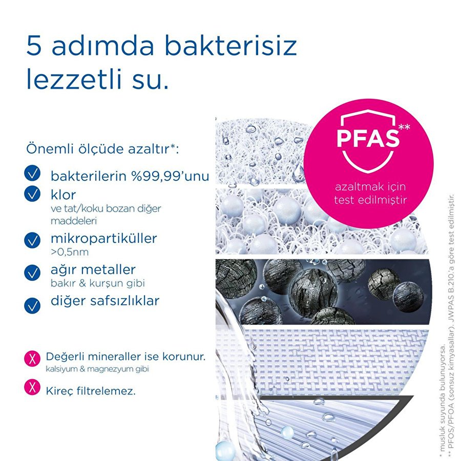 Brita On Tap V-mf Musluk Üstü Filtreleme Sistemi Yedek Filtre